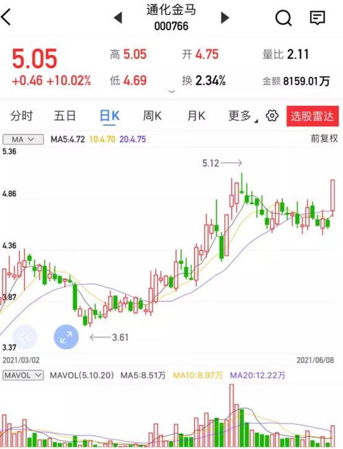 數字內容浪潮下的弄潮兒 通化金馬、掌閱科技與廣哈通信的賽道角逐